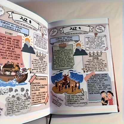 Illustrated Quran product image 5