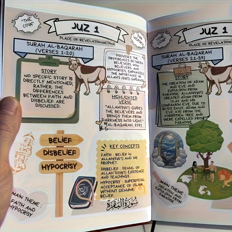 Illustrated Quran sisäsivut, joissa näkyy Juz 1 oppimisasettelu