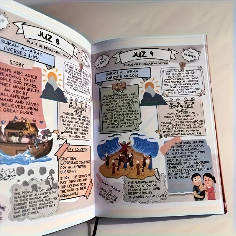 Illustrated Quran sisäsivuilla, joissa on Juz 8 ja Juz 9 esimerkkiä